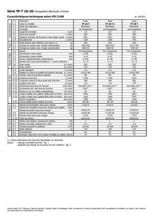 Vezetőállásos villástargoncák Icem TP 20 T