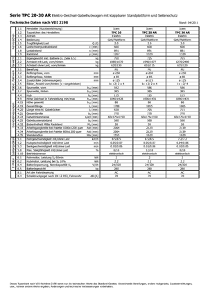 Vezetőállásos villástargoncák Icem TPC 30 AR