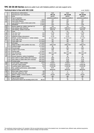 Vezetőállásos villástargoncák Icem TPC 30 AR