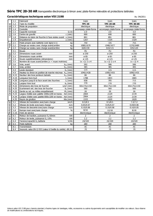 Vezetőállásos villástargoncák Icem TPC 30 AR