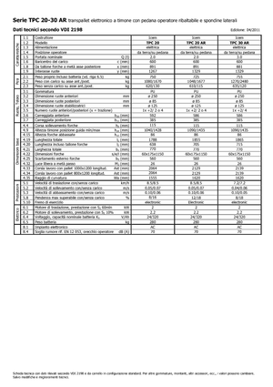Vezetőállásos villástargoncák Icem TPC 30 AR