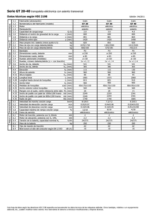 Vezetőüléses villástargoncák Icem GT 30