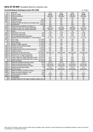 Vezetőüléses villástargoncák Icem GT 50