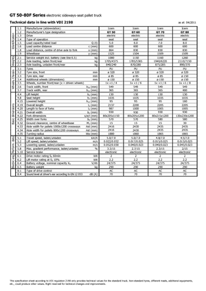 Vezetőüléses villástargoncák Icem GT 50