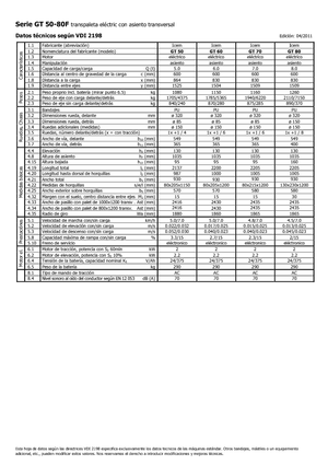 Vezetőüléses villástargoncák Icem GT 50