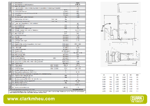 Gyalogkiséretű raklapemelák Clark CPS 15