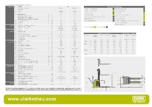 Gyalogkiséretű raklapemelák Clark CPS 16 ac