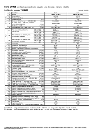 Gyalogkiséretű raklapemelák Icem Cross 20-312