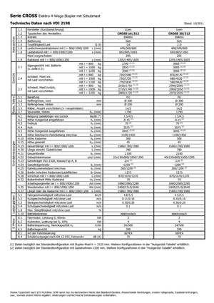 Gyalogkiséretű raklapemelák Icem Cross 20-312