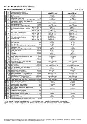 Gyalogkiséretű raklapemelák Icem Cross 20-312