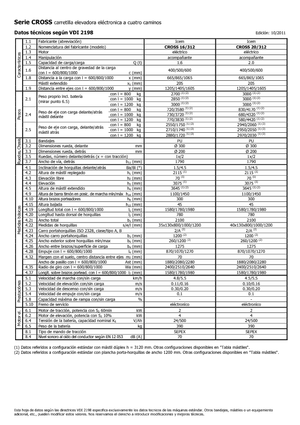 Gyalogkiséretű raklapemelák Icem Cross 20-312