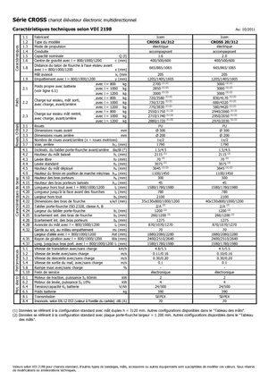 Gyalogkiséretű raklapemelák Icem Cross 20-312