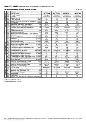 Gyalogkiséretű raklapemelák Icem CTS 25-312