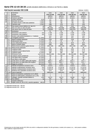 Gyalogkiséretű raklapemelák Icem CTS 25-312