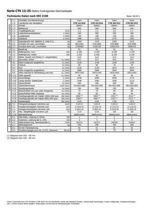 Gyalogkiséretű raklapemelák Icem CTS 25-312