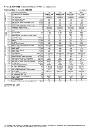 Gyalogkiséretű raklapemelák Icem CTS 25-312