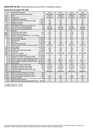 Gyalogkiséretű raklapemelák Icem CTS 20-312