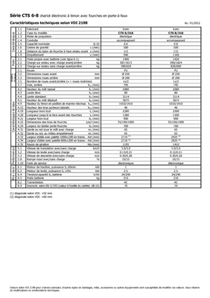 Gyalogkiséretű raklapemelák Icem CTS 8-316