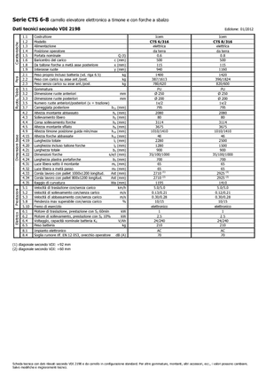 Gyalogkiséretű raklapemelák Icem CTS 8-316
