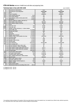 Gyalogkiséretű raklapemelák Icem CTS 6-316