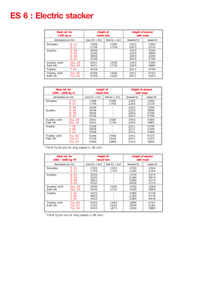 Gyalogkiséretű raklapemelák Manitou ES 616 LI-PFR