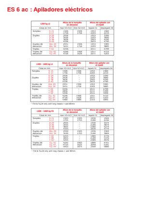 Gyalogkiséretű raklapemelák Manitou ES 614 FR