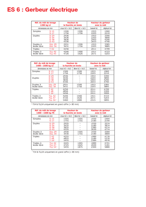 Gyalogkiséretű raklapemelák Manitou ES 616 LI-PFR
