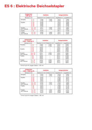 Gyalogkiséretű raklapemelák Manitou ES 616 LI-PFR