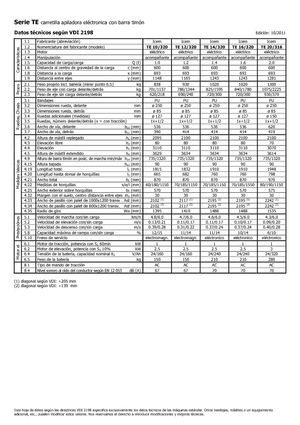 Gyalogkiséretű raklapemelák Icem TE 12-320