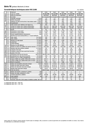 Gyalogkiséretű raklapemelák Icem TE 12-320