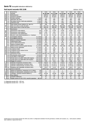 Gyalogkiséretű raklapemelák Icem TE 12-320