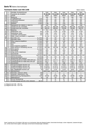 Gyalogkiséretű raklapemelák Icem TE 12-320