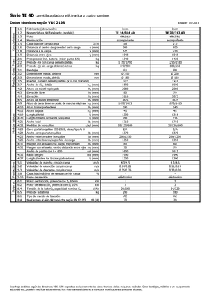 Gyalogkiséretű raklapemelák Icem TE 16-316 4D