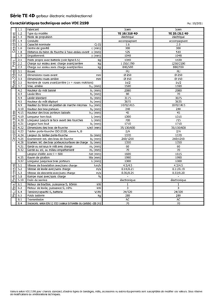 Gyalogkiséretű raklapemelák Icem TE 16-316 4D