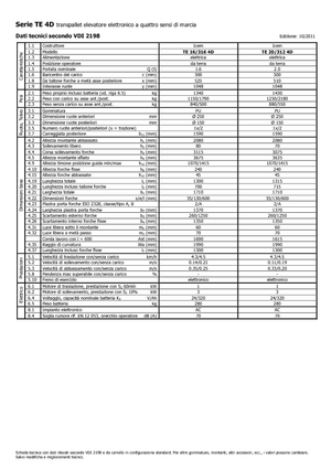 Gyalogkiséretű raklapemelák Icem TE 16-316 4D
