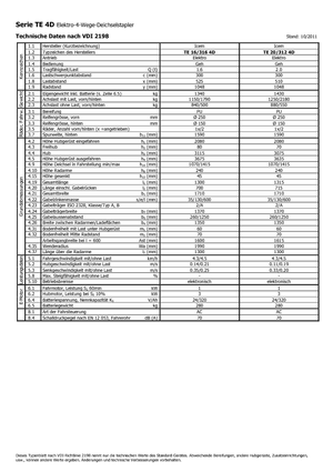 Gyalogkiséretű raklapemelák Icem TE 16-316 4D