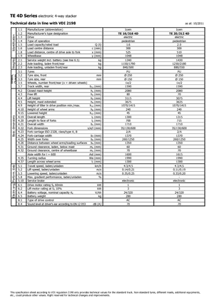 Gyalogkiséretű raklapemelák Icem TE 16-316 4D