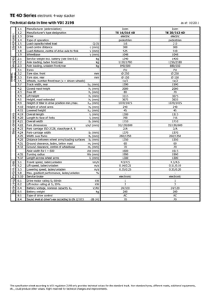 Gyalogkiséretű raklapemelák Icem TE 16-316 R 4D