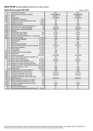 Gyalogkiséretű raklapemelák Icem TE 16-316 R 4D