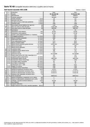 Gyalogkiséretű raklapemelák Icem TE 20-312 R 4D