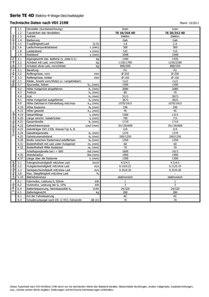 Gyalogkiséretű raklapemelák Icem TE 20-312 R 4D