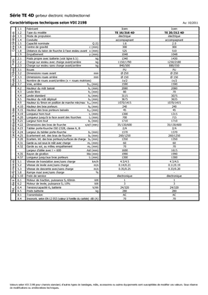 Gyalogkiséretű raklapemelák Icem TE 20-312 R 4D