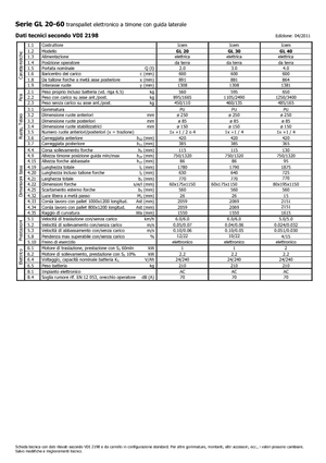Gyslogkiséretű villástargoncák Icem GL 40