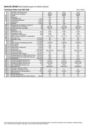 Gyslogkiséretű villástargoncák Icem GL 20