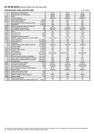Gyslogkiséretű villástargoncák Icem GL 20