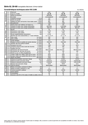 Gyslogkiséretű villástargoncák Icem GL 40