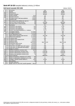 Gyslogkiséretű villástargoncák Icem HF 20