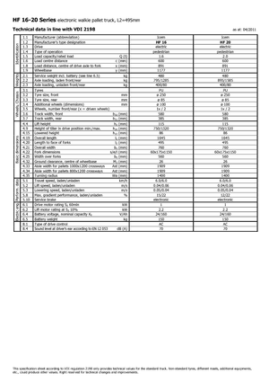 Gyslogkiséretű villástargoncák Icem HF 20