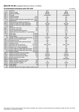 Gyslogkiséretű villástargoncák Icem HF 20