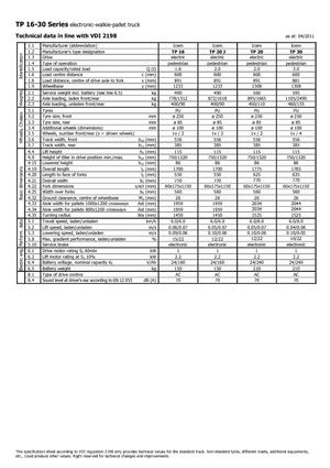 Gyslogkiséretű villástargoncák Icem TP 30